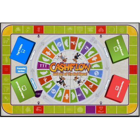 Cashflow e-kartice